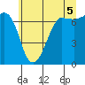 Shaw Island tide chart for Monday, July 5, 2021