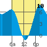Shaw Island tide chart for Tuesday, August 10, 2021