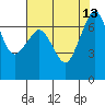 Shaw Island tide chart for Friday, August 13, 2021