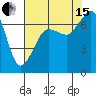 Shaw Island tide chart for Sunday, August 15, 2021