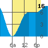 Shaw Island tide chart for Monday, August 16, 2021
