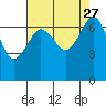 Shaw Island tide chart for Friday, August 27, 2021