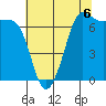Shaw Island tide chart for Friday, August 6, 2021