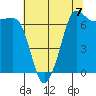 Shaw Island tide chart for Saturday, August 7, 2021