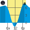 Shaw Island tide chart for Sunday, August 8, 2021