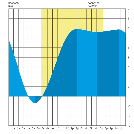 Shaw Island tide chart for Tuesday, September 14, 2021