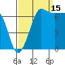 Shaw Island tide chart for Wednesday, September 15, 2021