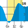 Shaw Island tide chart for Thursday, September 16, 2021