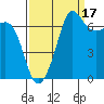 Shaw Island tide chart for Friday, September 17, 2021