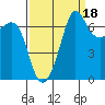 Shaw Island tide chart for Saturday, September 18, 2021