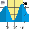 Shaw Island tide chart for Monday, September 20, 2021