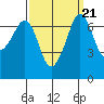 Shaw Island tide chart for Tuesday, September 21, 2021