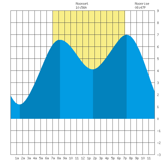 Shaw Island tide chart for Friday, September 24, 2021