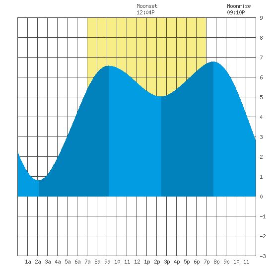 Shaw Island tide chart for Saturday, September 25, 2021