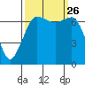 Shaw Island tide chart for Sunday, September 26, 2021
