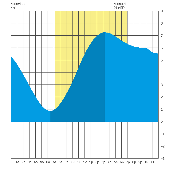 Shaw Island tide chart for Thursday, September 30, 2021