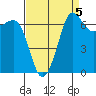 Shaw Island tide chart for Sunday, September 5, 2021