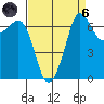 Shaw Island tide chart for Monday, September 6, 2021