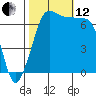 Shaw Island tide chart for Tuesday, October 12, 2021