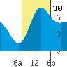 Shaw Island tide chart for Saturday, October 30, 2021