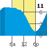 Shaw Island tide chart for Friday, March 11, 2022