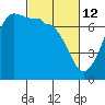 Shaw Island tide chart for Saturday, March 12, 2022