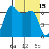 Shaw Island tide chart for Tuesday, March 15, 2022