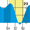 Shaw Island tide chart for Wednesday, March 23, 2022