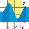 Shaw Island tide chart for Monday, March 7, 2022