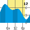 Shaw Island tide chart for Tuesday, April 12, 2022