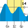 Shaw Island tide chart for Thursday, April 14, 2022