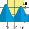 Shaw Island tide chart for Friday, April 15, 2022