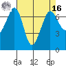 Shaw Island tide chart for Saturday, April 16, 2022