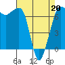 Shaw Island tide chart for Wednesday, April 20, 2022