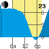 Shaw Island tide chart for Saturday, April 23, 2022