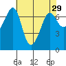 Shaw Island tide chart for Friday, April 29, 2022