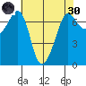 Shaw Island tide chart for Saturday, April 30, 2022