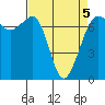 Shaw Island tide chart for Tuesday, April 5, 2022
