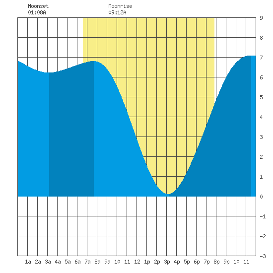 Shaw Island tide chart for Wednesday, April 6, 2022