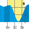 Shaw Island tide chart for Wednesday, April 6, 2022