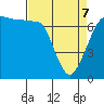 Shaw Island tide chart for Thursday, April 7, 2022