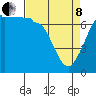 Shaw Island tide chart for Friday, April 8, 2022