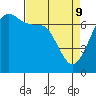 Shaw Island tide chart for Saturday, April 9, 2022