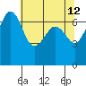 Shaw Island tide chart for Thursday, May 12, 2022