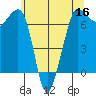 Shaw Island tide chart for Monday, May 16, 2022
