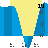 Shaw Island tide chart for Thursday, May 19, 2022