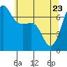 Shaw Island tide chart for Monday, May 23, 2022