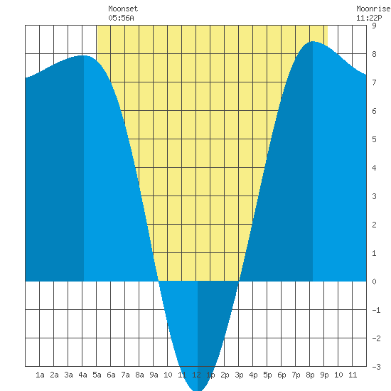Shaw Island tide chart for Wednesday, June 15, 2022