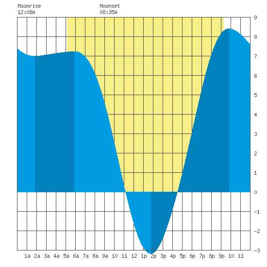 Shaw Island tide chart for Friday, June 17, 2022