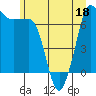 Shaw Island tide chart for Saturday, June 18, 2022